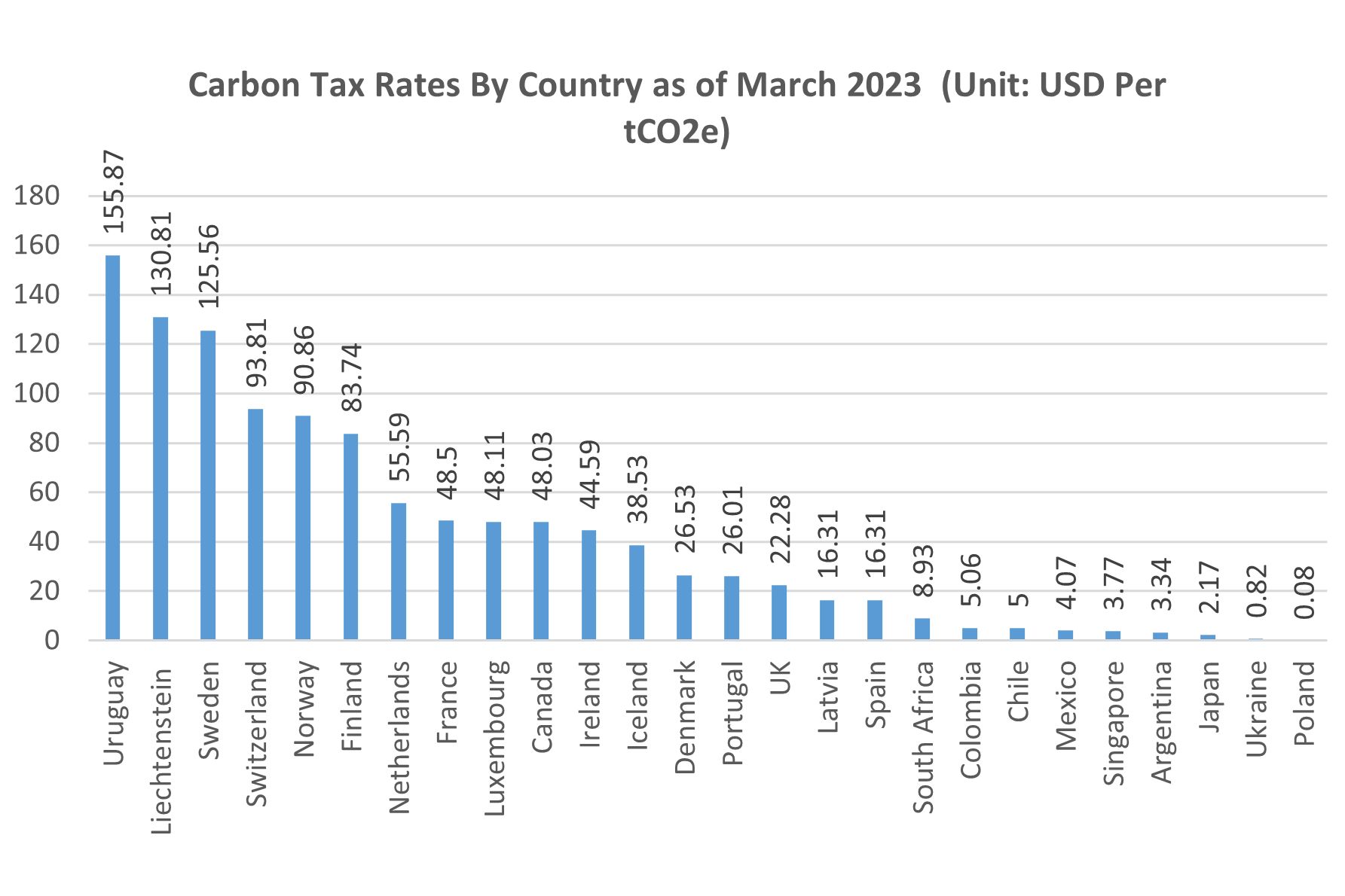 Carbon_Tax_Rate_in_26_Countries_2_8533_1.png Carbon_Tax_Rate_in_26_Countries_2_8533_1.png