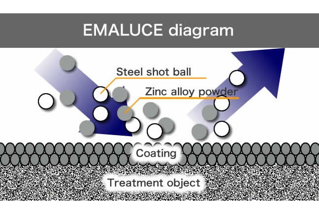 Emanak_Group_EMALUCE_Dry_Plating_7466_0.jpg Emanak_Group_EMALUCE_Dry_Plating_7466_0.jpg