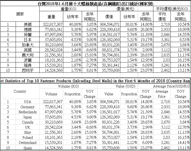 Taiwan_Fastener_Export_a6213_0.png