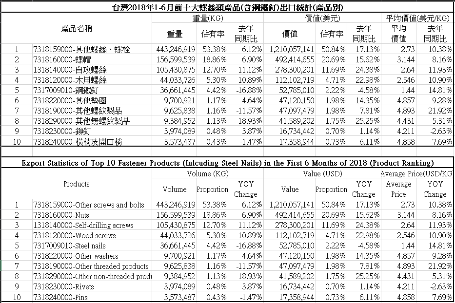 Taiwan_Fastener_Export_a6213_1.png