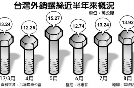 Outlet_screw_a5659_0.jpg