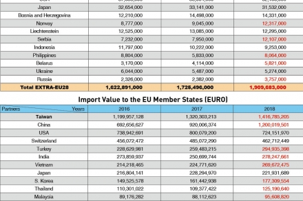 Trade_Statistics_Fastener_a6570_2.jpg