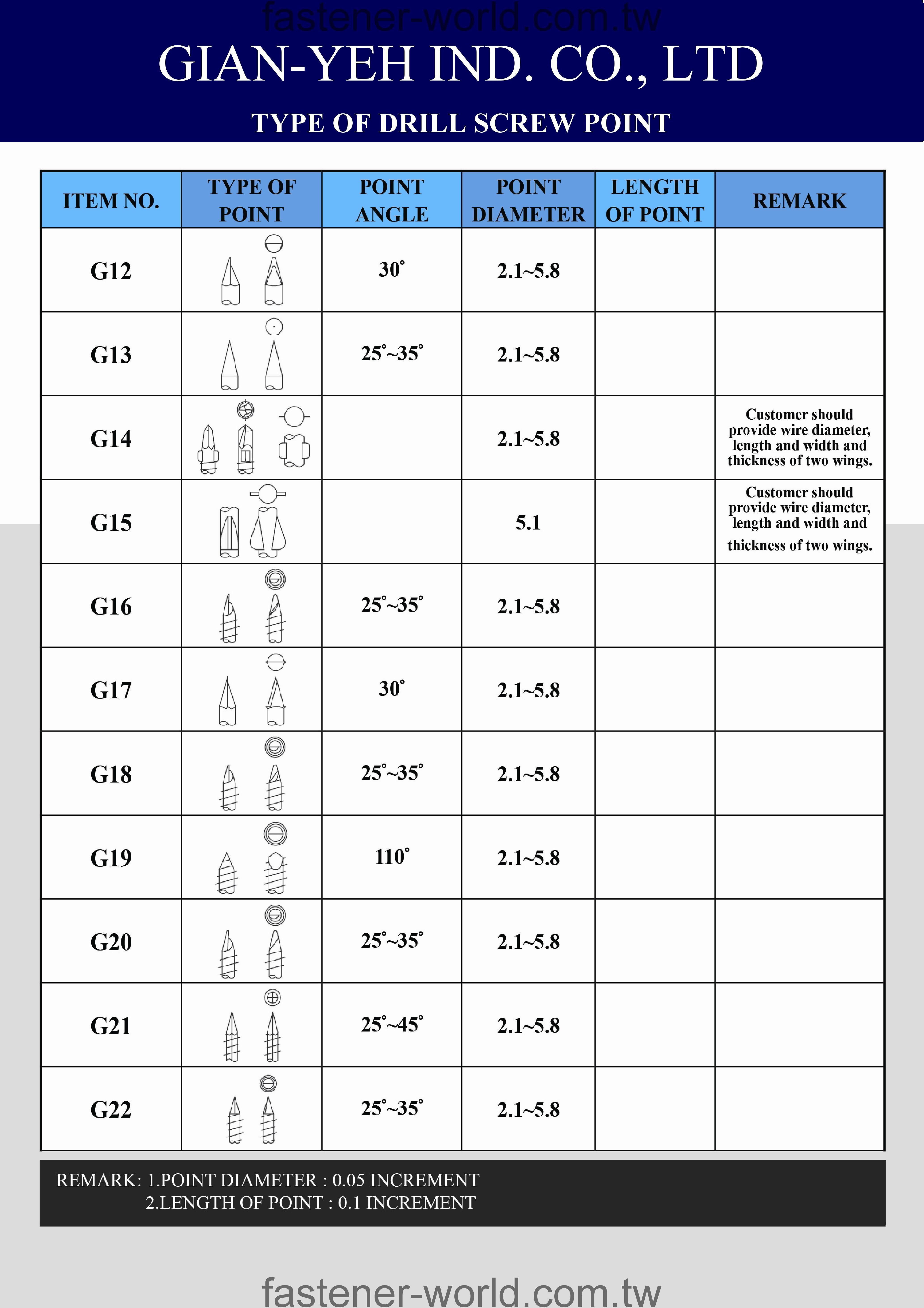 GIAN-YEH INDUSTRIAL CO., LTD.  Online Catalogues