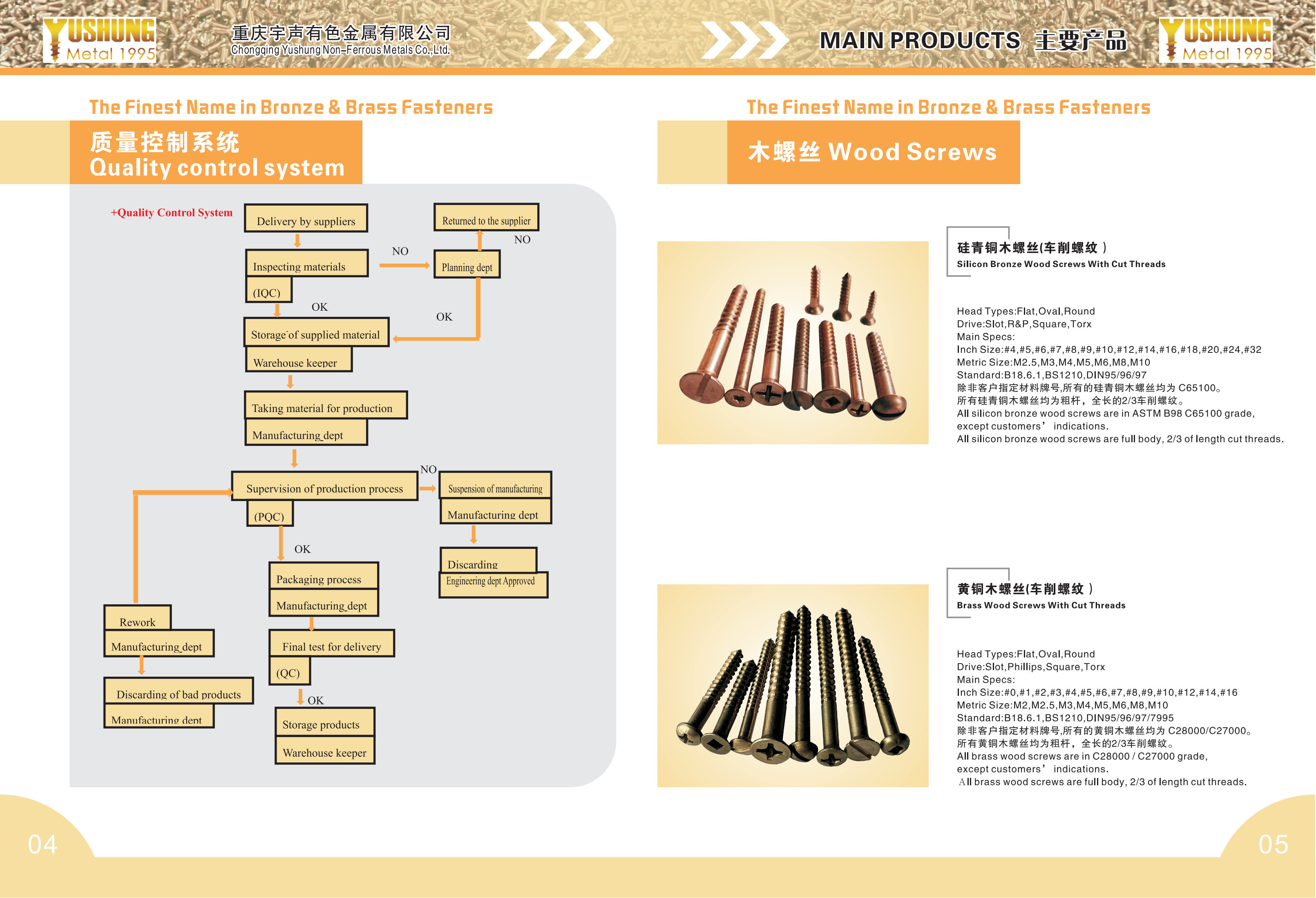 Chongqing Yushung Non-Ferrous Metals Co., Ltd._Online Catalogues