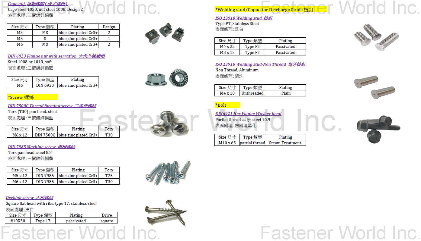 Strong Johnny International Co., Ltd , Cage nut hex serrated nut thread forming screw machine screw wood screw weld stud