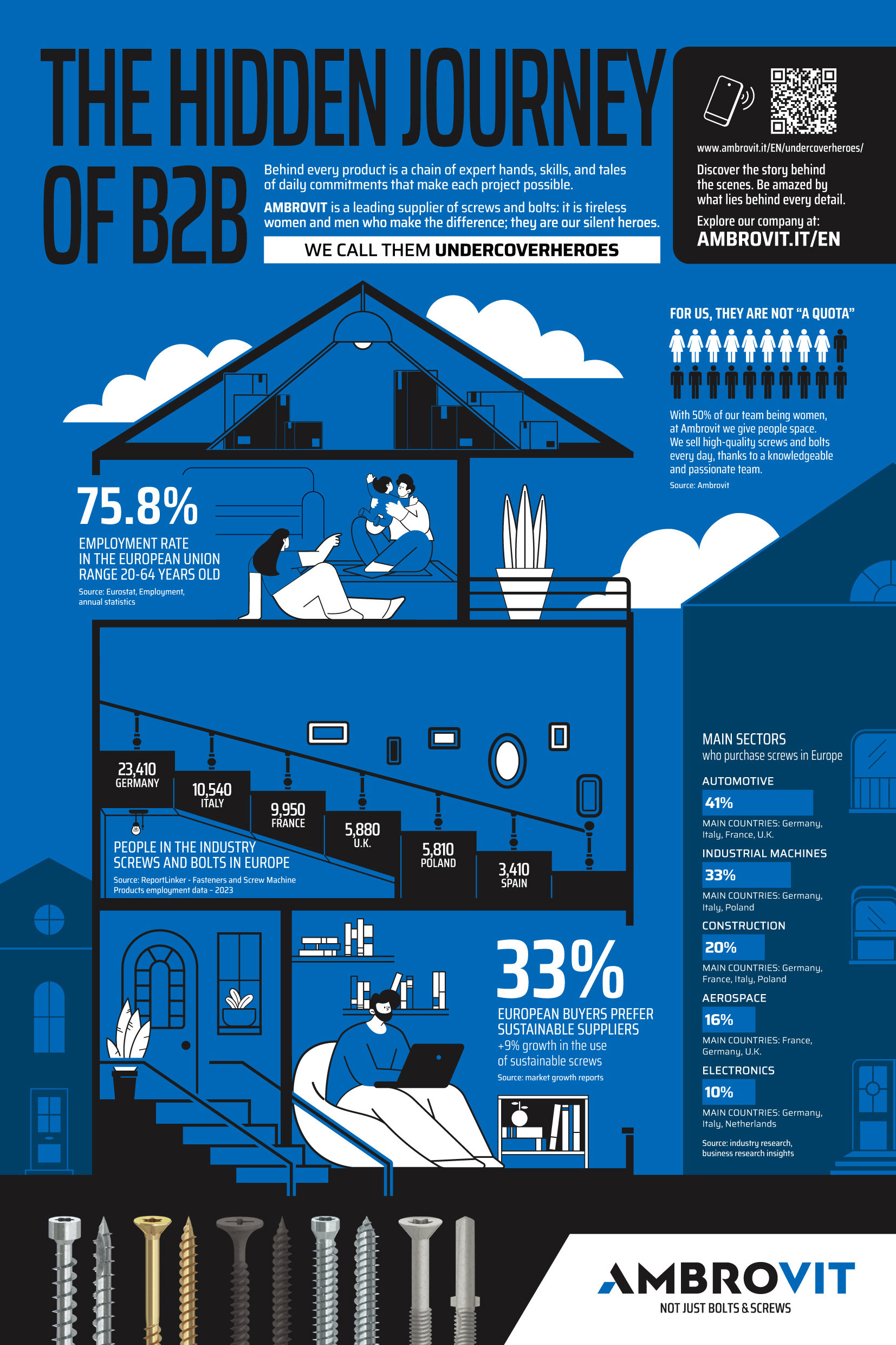 AMBROVIT S.P.A. , Chipboard Screws / Combined Screws / Machine Screws / Wood Screws / Hexagon Head Cap Screws / TRI-LOBULAR Screws / PVC Screws / Self-Tapping Screws / Countersunk Bolts / Hexagon Nuts / Flat Washers / Self-drilling Screws