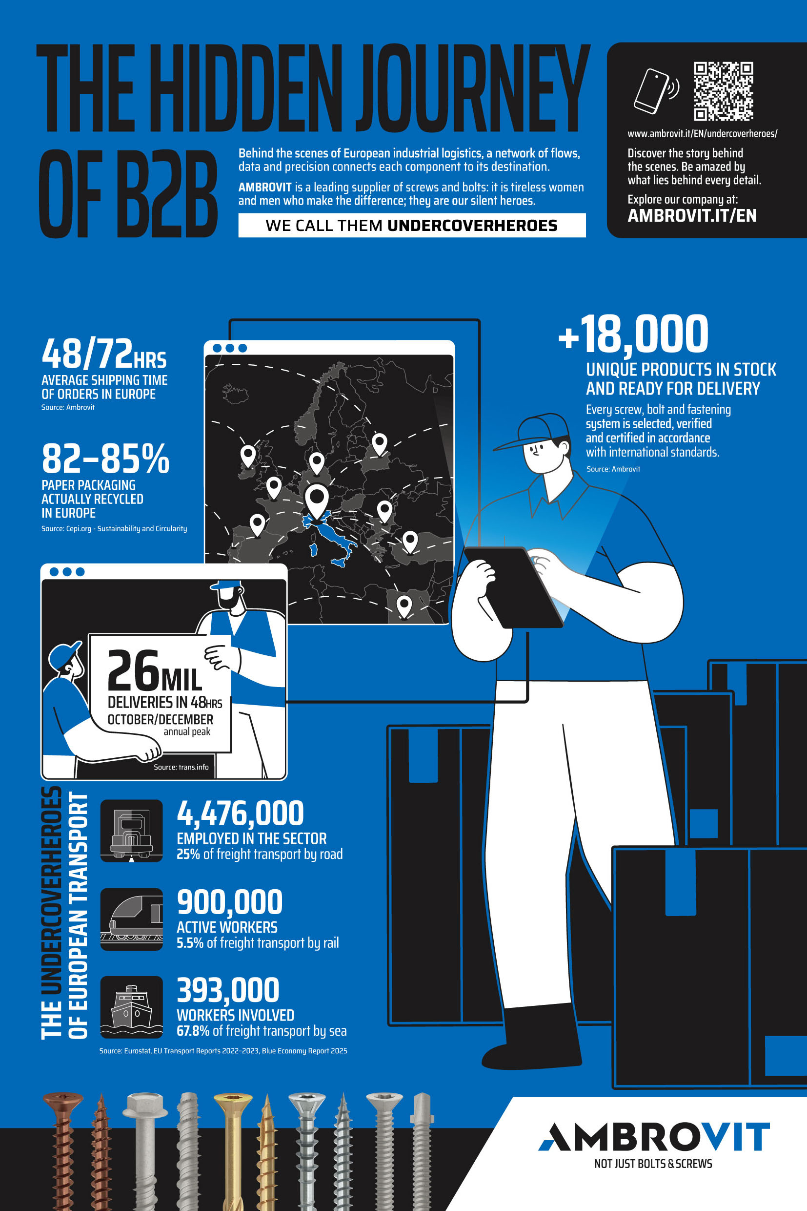 AMBROVIT S.P.A. , Chipboard Screws / Combined Screws / Machine Screws / Wood Screws / Hexagon Head Cap Screws / TRI-LOBULAR Screws / PVC Screws / Self-Tapping Screws / Countersunk Bolts / Hexagon Nuts / Flat Washers / Self-drilling Screws