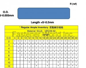 Regular Ample Inventory / 滾梢(恆勇科技有限公司)