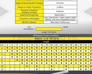 fastener-world(HEY YO TECHNOLOGY CO., LTD. )