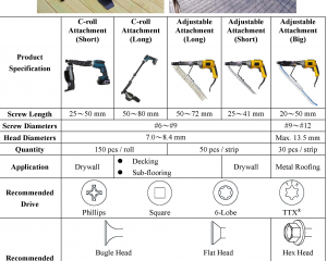 The Most Complete Auto-Feed Collated Screw Systems(KWANTEX RESEARCH INC. )