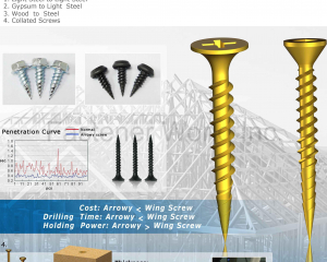 Arrowy® Screws_Patent(FONG PREAN INDUSTRIAL CO., LTD.)