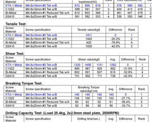  KTX-1 Metal S.S. Self-drilling Screw(KWANTEX RESEARCH INC. )