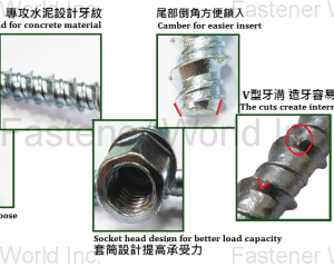 Rod hanger/Concrete anchor/concrete screw (Strong Johnny International Co., Ltd)