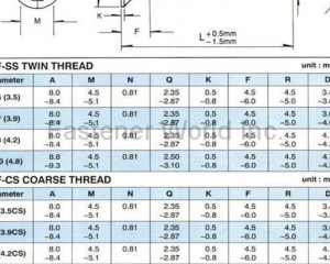 乾牆螺絲(登琳實業股份有限公司 )