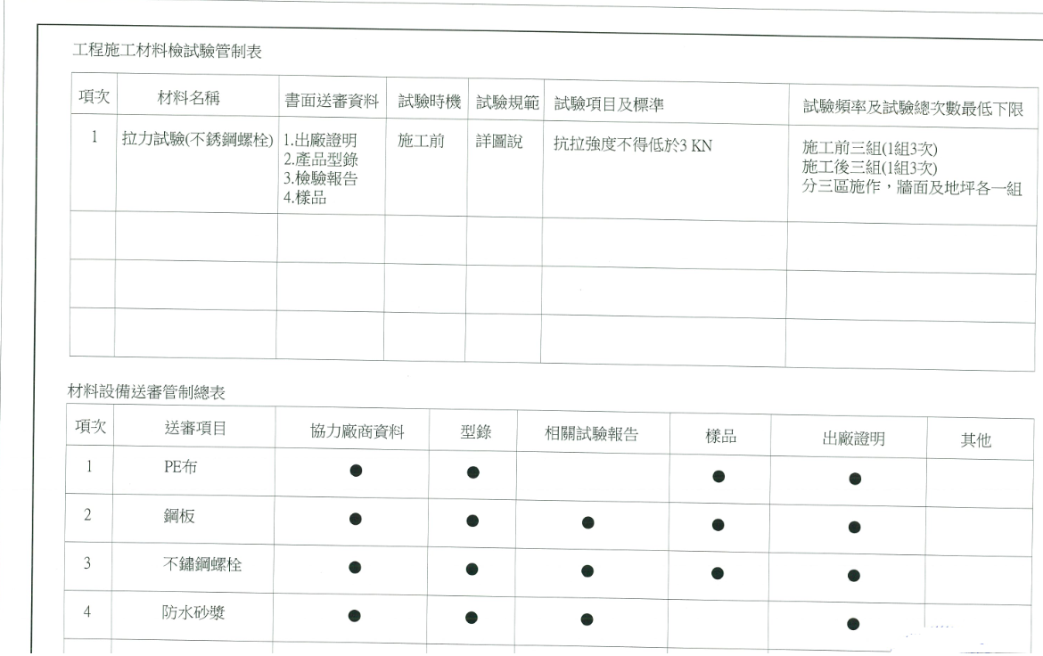 Buyer Information 不鏽鋼