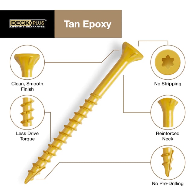 buyer information Roofing, Framing nails & Drywall screws for USA