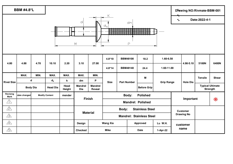 buyer information fasteners buyer